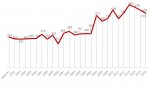 totale-donne-1990-2016-grafico-1.jpg