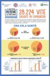 pubblicità-regione-vite-salvate-lombardia.jpg