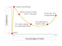 KnowlesgeCurve.jpg