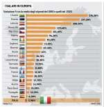 stipendi-italia-auropa-1990-2020.webp