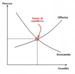 curva-di-domanda.JPG